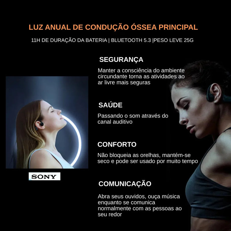 Fone Condução Óssea SONY BoneConfort - Liberdade Total