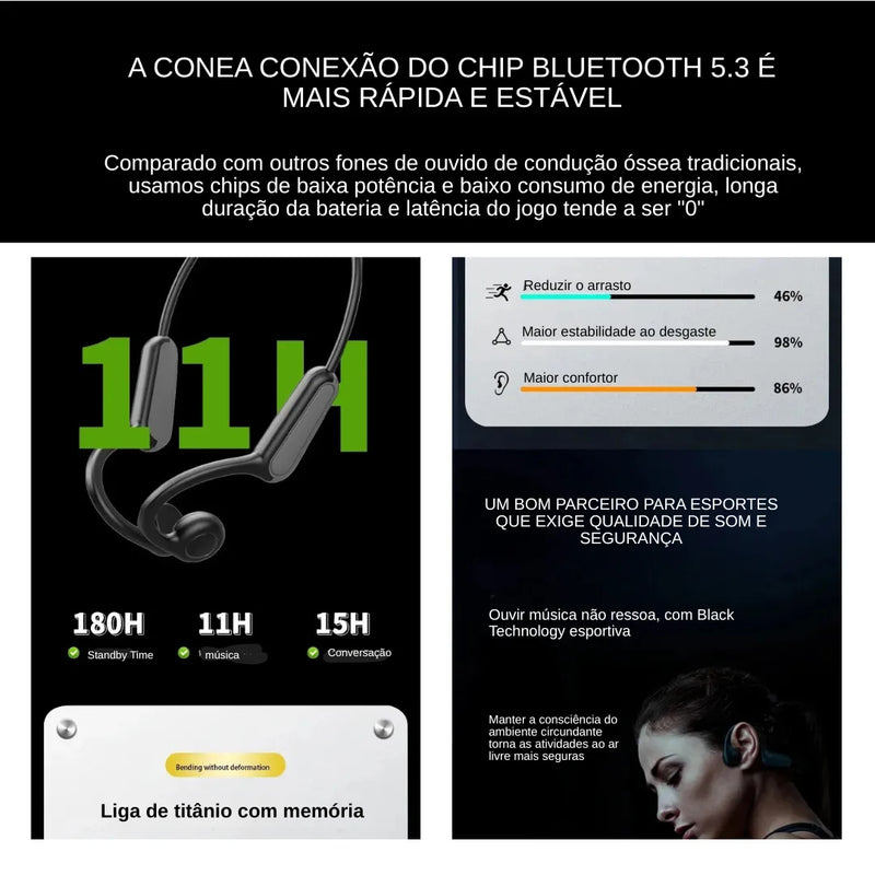 Fone Condução Óssea SONY BoneConfort - Liberdade Total